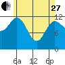 Morse Cove tide chart for Thursday, April 27, 2023