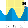 Morse Cove tide chart for Sunday, April 30, 2023