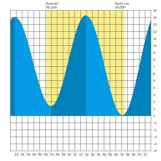 Morse Cove tide chart for Tuesday, April 4, 2023