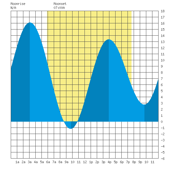 Morse Cove tide chart for Sunday, April 9, 2023
