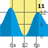 Morse Cove tide chart for Thursday, May 11, 2023