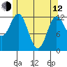 Morse Cove tide chart for Friday, May 12, 2023