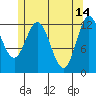 Morse Cove tide chart for Sunday, May 14, 2023