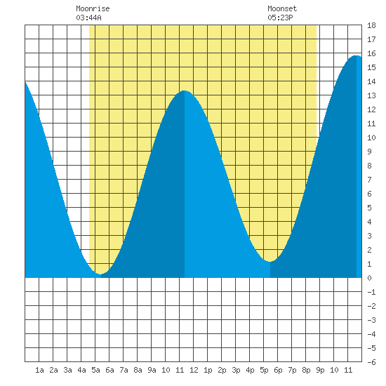 Morse Cove tide chart for Tuesday, May 16, 2023
