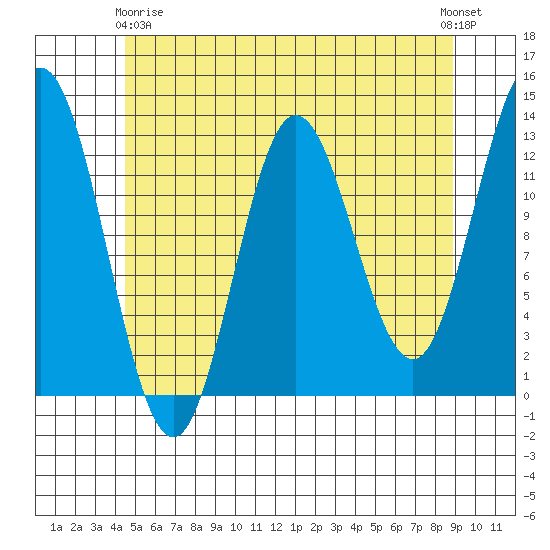 Morse Cove tide chart for Thursday, May 18, 2023