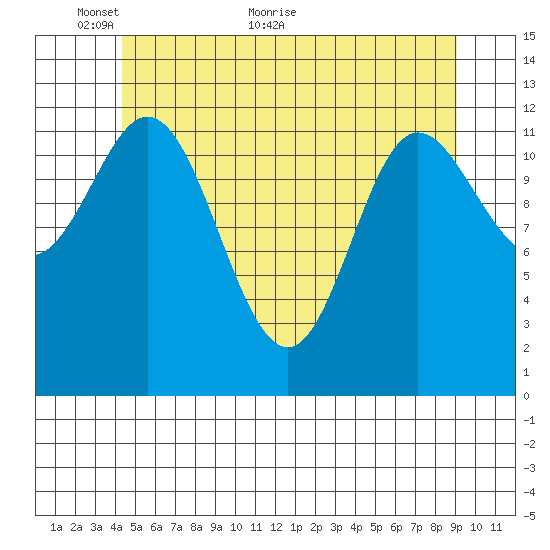 Morse Cove tide chart for Friday, May 26, 2023