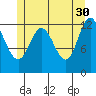 Morse Cove tide chart for Tuesday, May 30, 2023