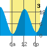 Morse Cove tide chart for Wednesday, May 3, 2023