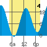 Morse Cove tide chart for Thursday, May 4, 2023
