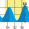 Morse Cove tide chart for Sunday, June 11, 2023