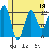 Morse Cove tide chart for Monday, June 19, 2023