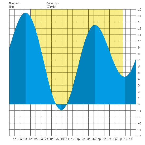 Morse Cove tide chart for Wednesday, June 21, 2023