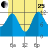 Morse Cove tide chart for Sunday, June 25, 2023