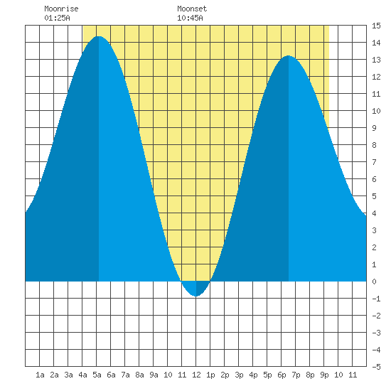 Morse Cove tide chart for Friday, June 9, 2023