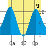 Morse Cove tide chart for Friday, June 9, 2023