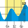 Morse Cove tide chart for Wednesday, July 12, 2023