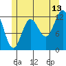 Morse Cove tide chart for Thursday, July 13, 2023