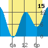 Morse Cove tide chart for Saturday, July 15, 2023