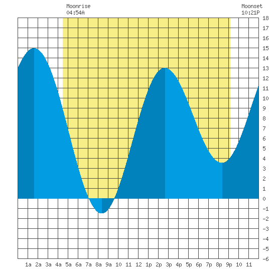 Morse Cove tide chart for Tuesday, July 18, 2023
