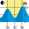 Morse Cove tide chart for Tuesday, July 25, 2023