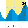 Morse Cove tide chart for Friday, July 28, 2023