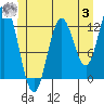 Morse Cove tide chart for Monday, July 3, 2023