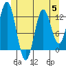 Morse Cove tide chart for Wednesday, July 5, 2023