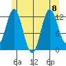 Morse Cove tide chart for Saturday, July 8, 2023