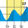 Morse Cove tide chart for Saturday, August 12, 2023
