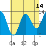 Morse Cove tide chart for Monday, August 14, 2023