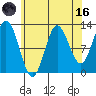 Morse Cove tide chart for Wednesday, August 16, 2023