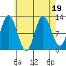 Morse Cove tide chart for Saturday, August 19, 2023