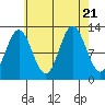 Morse Cove tide chart for Monday, August 21, 2023