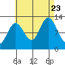 Morse Cove tide chart for Wednesday, August 23, 2023