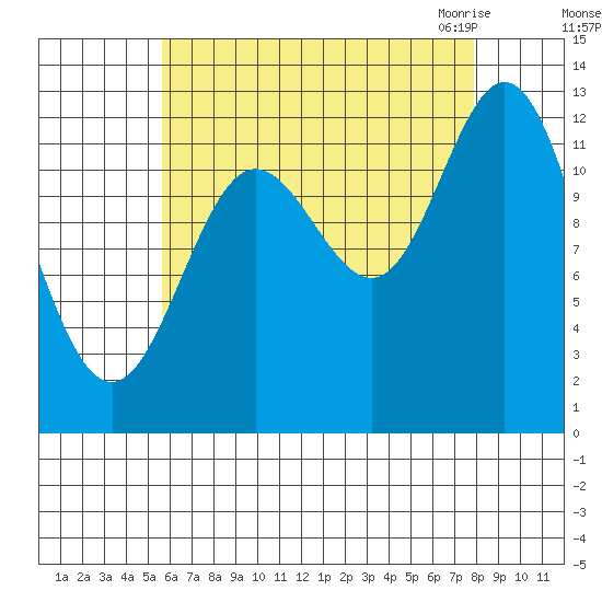 Morse Cove tide chart for Saturday, August 26, 2023