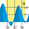 Morse Cove tide chart for Thursday, August 3, 2023