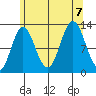 Morse Cove tide chart for Monday, August 7, 2023