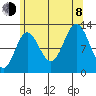 Morse Cove tide chart for Tuesday, August 8, 2023