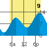 Morse Cove tide chart for Wednesday, August 9, 2023