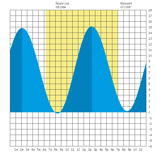 Morse Cove tide chart for Saturday, September 16, 2023