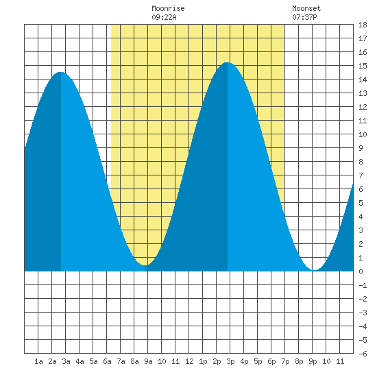 Morse Cove tide chart for Sunday, September 17, 2023
