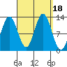 Morse Cove tide chart for Monday, September 18, 2023
