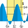 Morse Cove tide chart for Friday, September 1, 2023