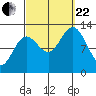 Morse Cove tide chart for Friday, September 22, 2023