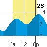 Morse Cove tide chart for Saturday, September 23, 2023