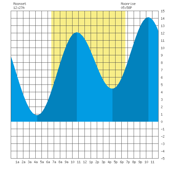 Morse Cove tide chart for Monday, September 25, 2023