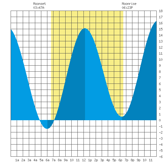 Morse Cove tide chart for Wednesday, September 27, 2023
