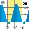 Morse Cove tide chart for Friday, September 29, 2023