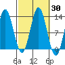 Morse Cove tide chart for Saturday, September 30, 2023