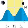 Morse Cove tide chart for Wednesday, September 6, 2023